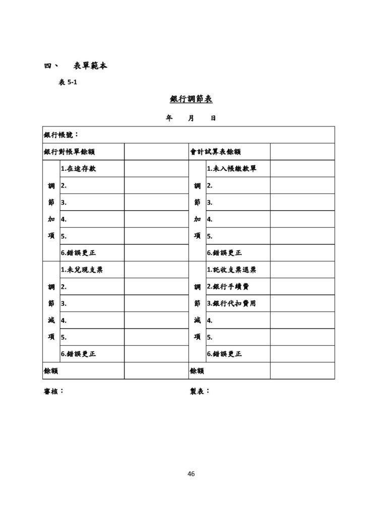 微型企業作業管理辦法_連鎖餐飲業_頁面_46.jpg