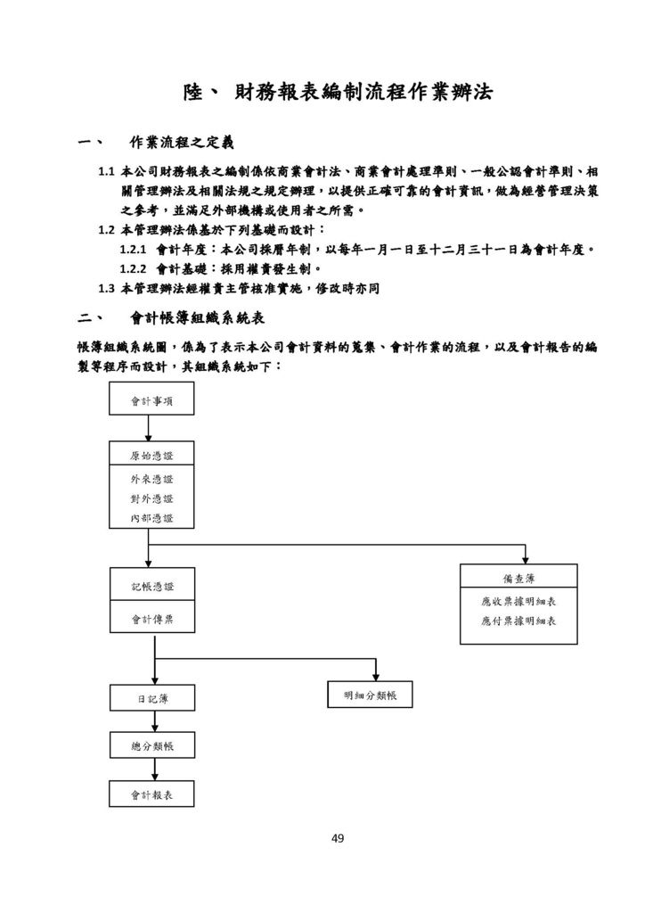 微型企業作業管理辦法_連鎖餐飲業_頁面_49.jpg