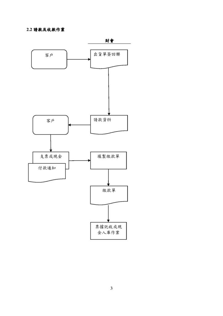 微型企業作業管理辦法_農企業_頁面_08.jpg