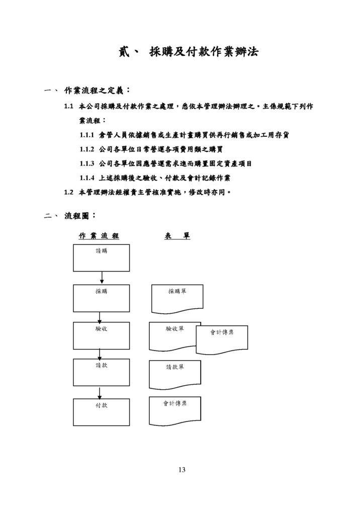 微型企業作業管理辦法_農企業_頁面_18.jpg