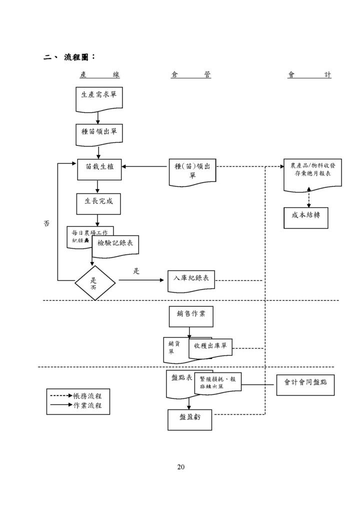 微型企業作業管理辦法_農企業_頁面_25.jpg