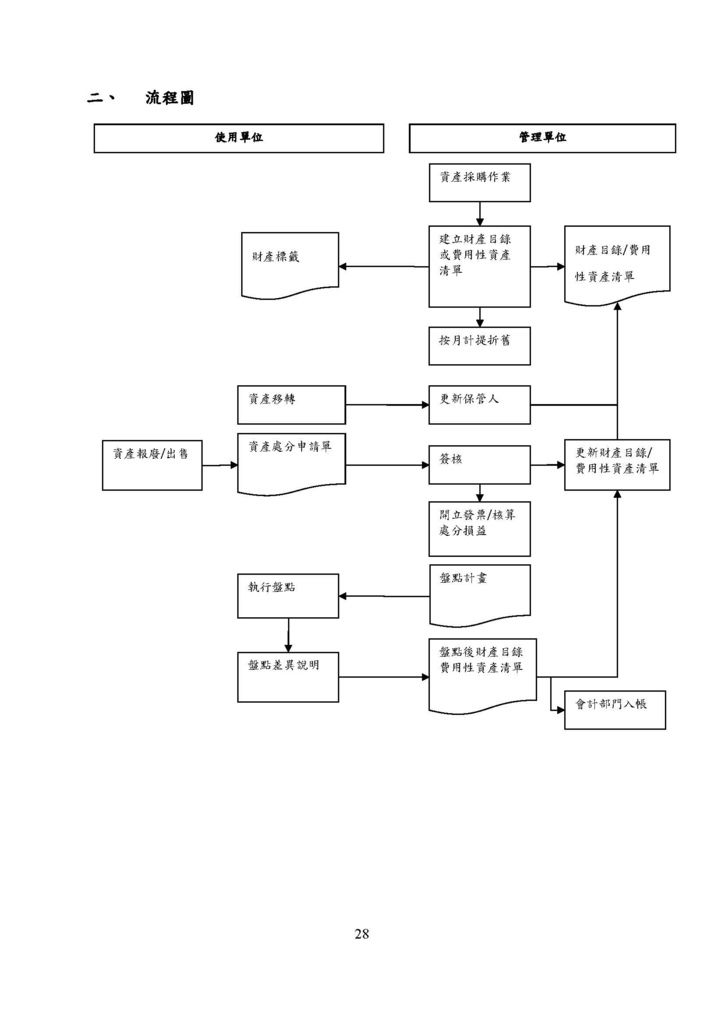 微型企業作業管理辦法_農企業_頁面_33.jpg