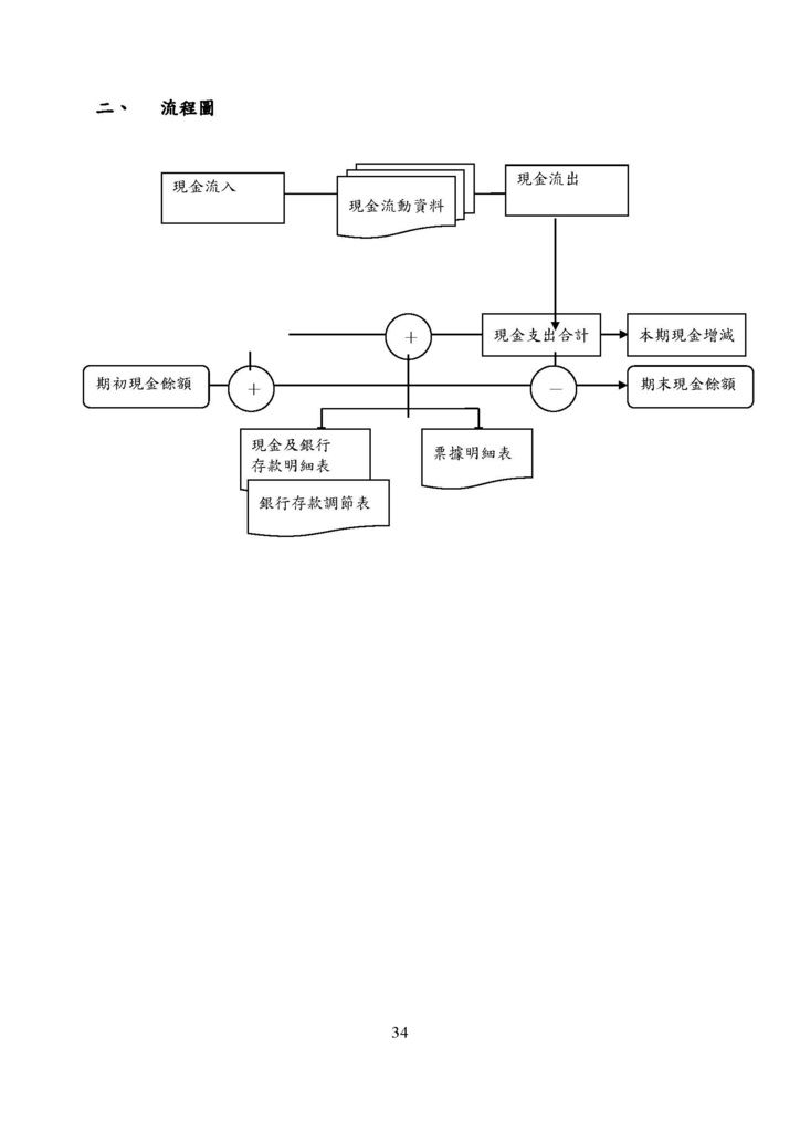 微型企業作業管理辦法_農企業_頁面_39.jpg