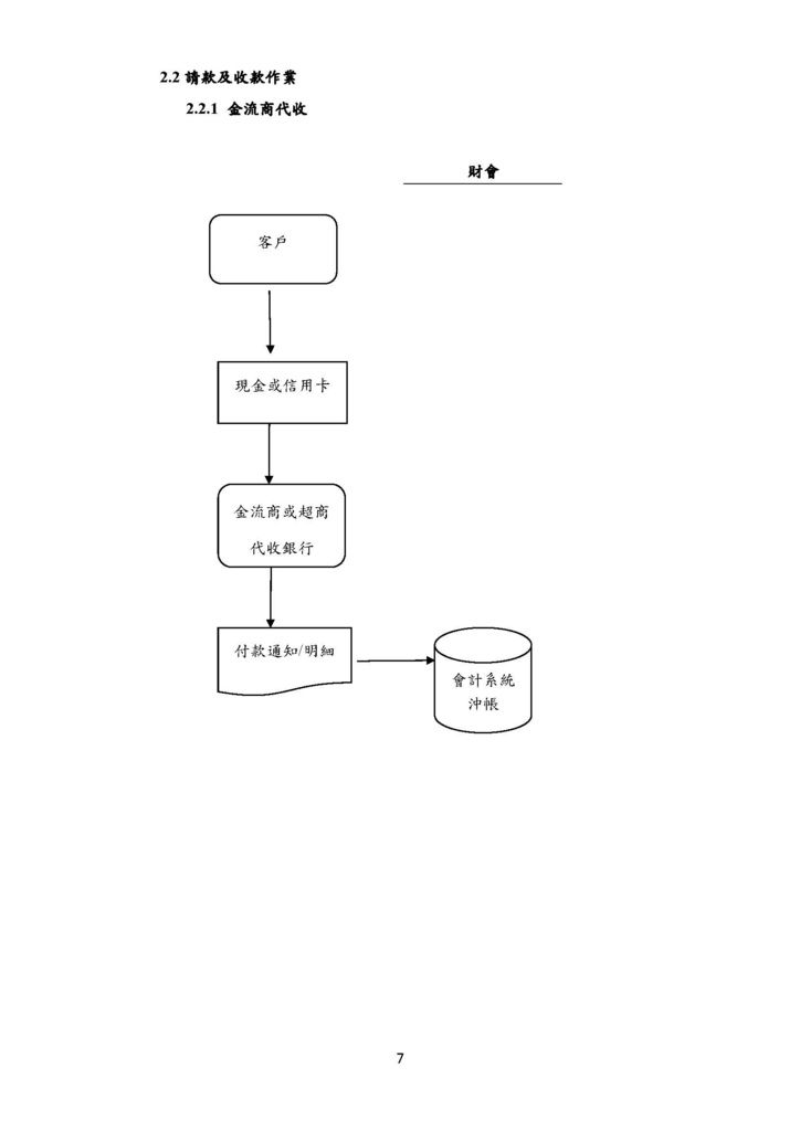 微型企業作業管理辦法_文創及數位產業_頁面_07.jpg