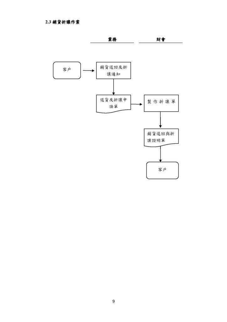 微型企業作業管理辦法_文創及數位產業_頁面_09.jpg