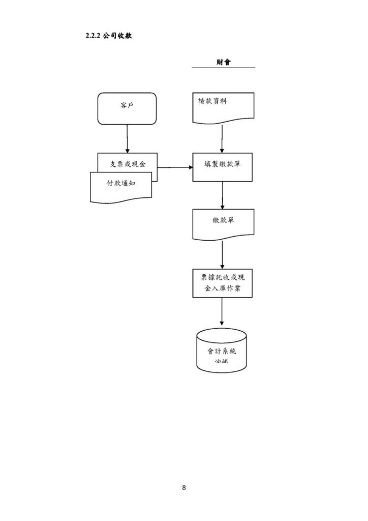 微型企業作業管理辦法_文創及數位產業_頁面_08.jpg