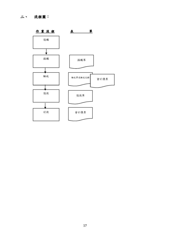 微型企業作業管理辦法_文創及數位產業_頁面_17.jpg