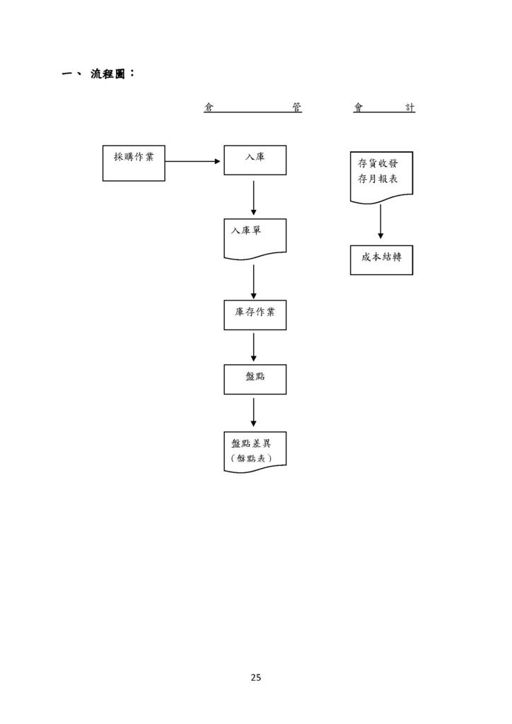 微型企業作業管理辦法_文創及數位產業_頁面_25.jpg