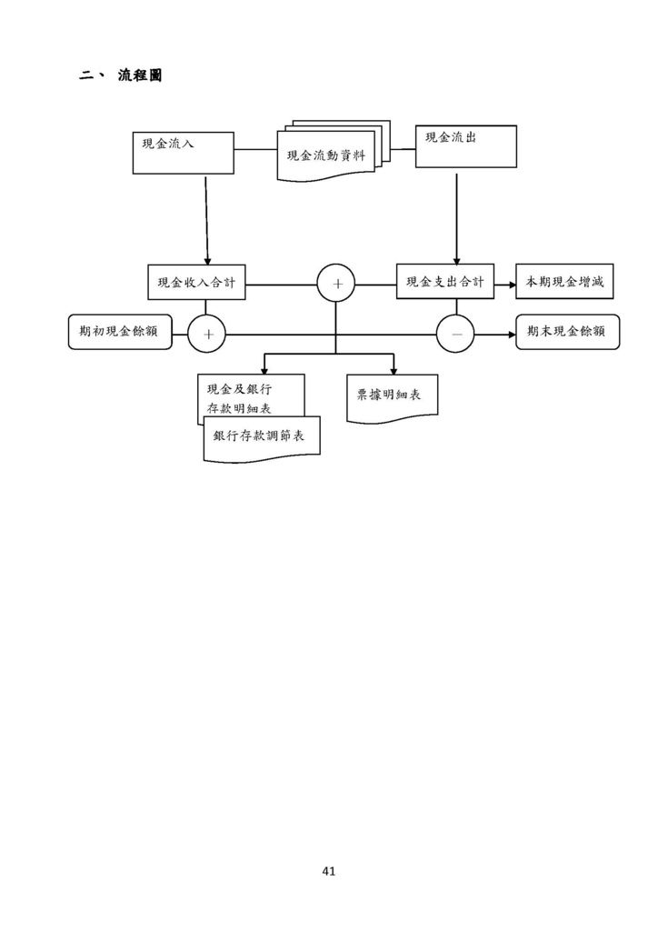 微型企業作業管理辦法_文創及數位產業_頁面_41.jpg