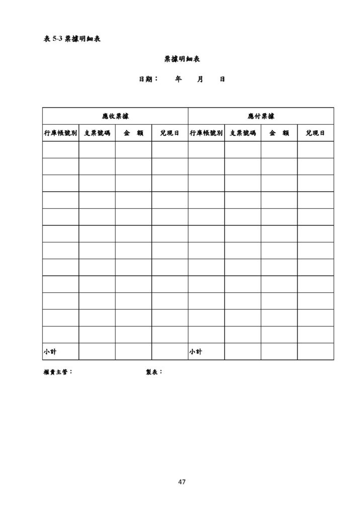 中小企業作業管理辦法 內部控制辦法 文創及數位產業 明達會計師事務所 鄭宏輝會計師的部落格 痞客邦