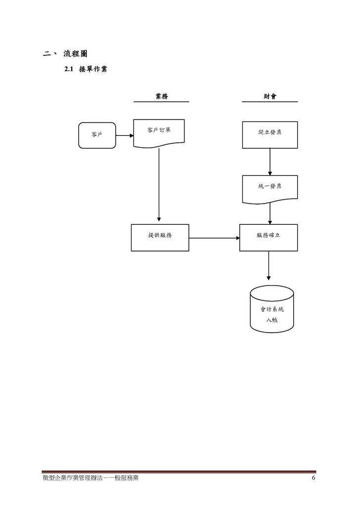 微型企業作業管理辦法_一般服務業_頁面_06.jpg