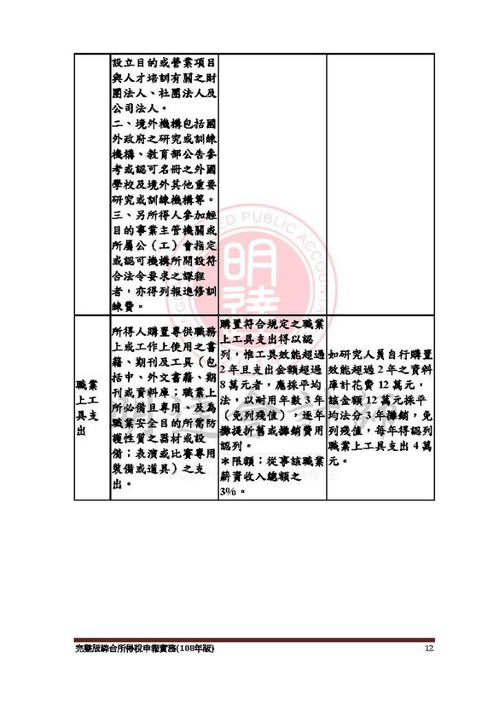 完整版綜合所得稅申報實務(108年版) -109.4_頁面_012.jpg