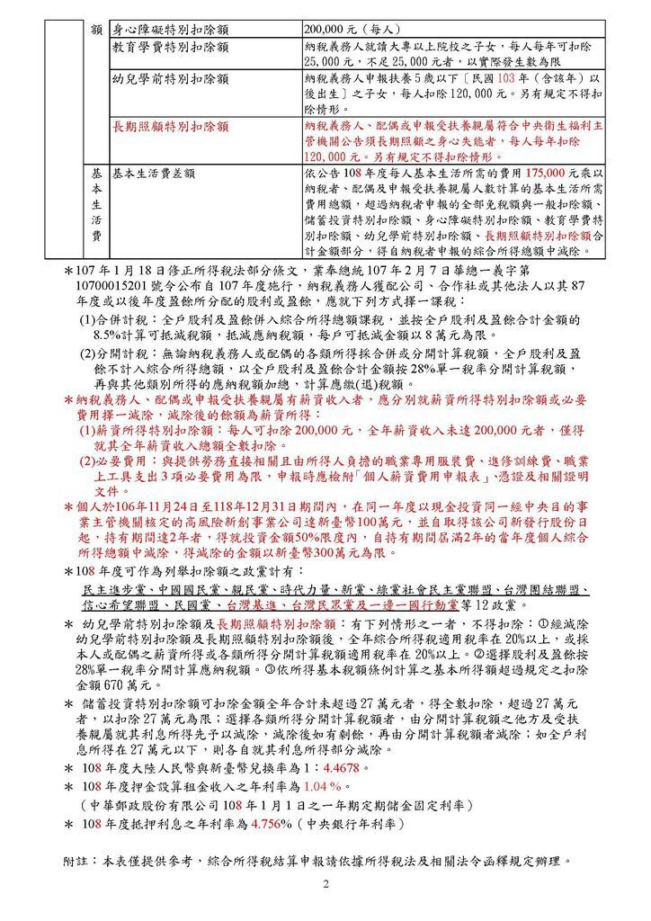 108年度免稅額及各項扣除額標準一覽表_頁面_2.jpg