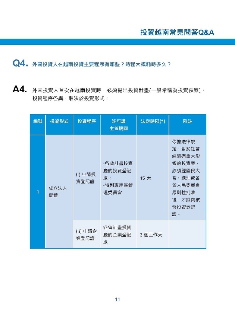 投資越南常見問答QA-201905_頁面_12.jpg