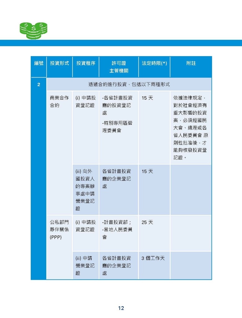 投資越南常見問答QA-201905_頁面_13.jpg