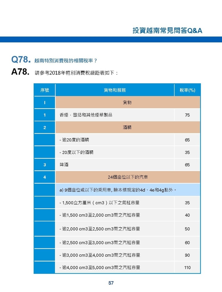 投資越南常見問答QA-201905_頁面_58.jpg