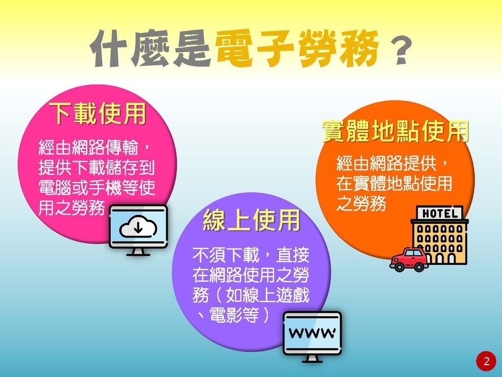 境外電商課稅制度介紹(營業稅及營所稅; 國稅局講義版)_頁面_03.jpg