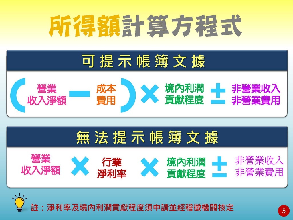 境外電商課稅制度介紹(營業稅及營所稅; 國稅局講義版)_頁面_06.jpg