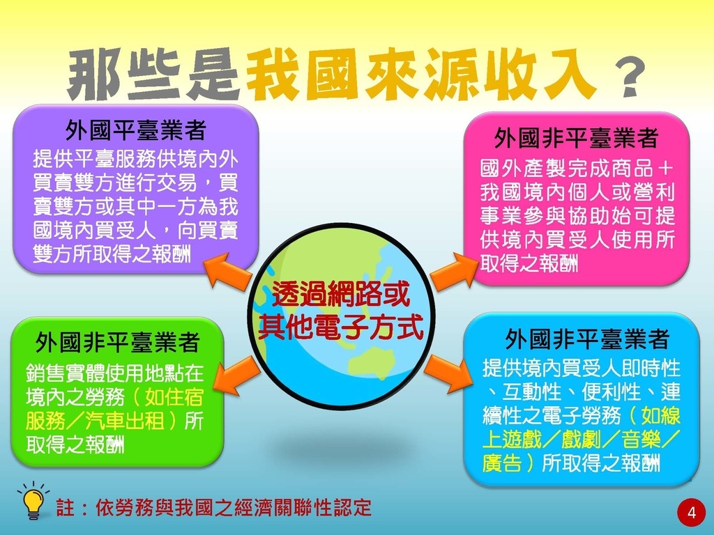 境外電商課稅制度介紹(營業稅及營所稅; 國稅局講義版)_頁面_05.jpg