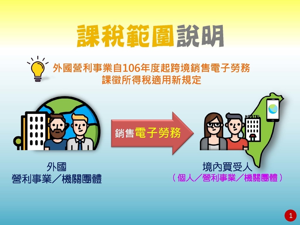 境外電商課稅制度介紹(營業稅及營所稅; 國稅局講義版)_頁面_02.jpg