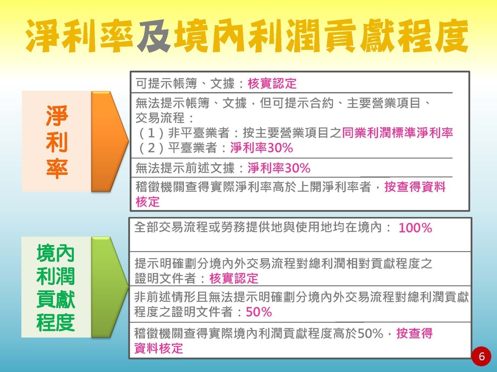 境外電商課稅制度介紹(營業稅及營所稅; 國稅局講義版)_頁面_07.jpg