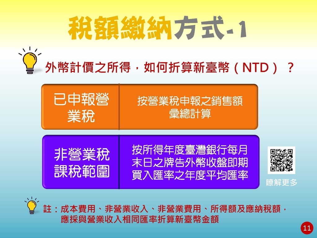 境外電商課稅制度介紹(營業稅及營所稅; 國稅局講義版)_頁面_12.jpg