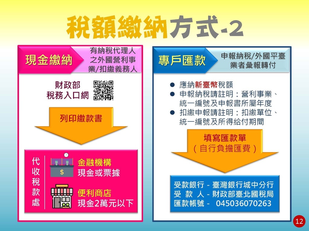 境外電商課稅制度介紹(營業稅及營所稅; 國稅局講義版)_頁面_13.jpg