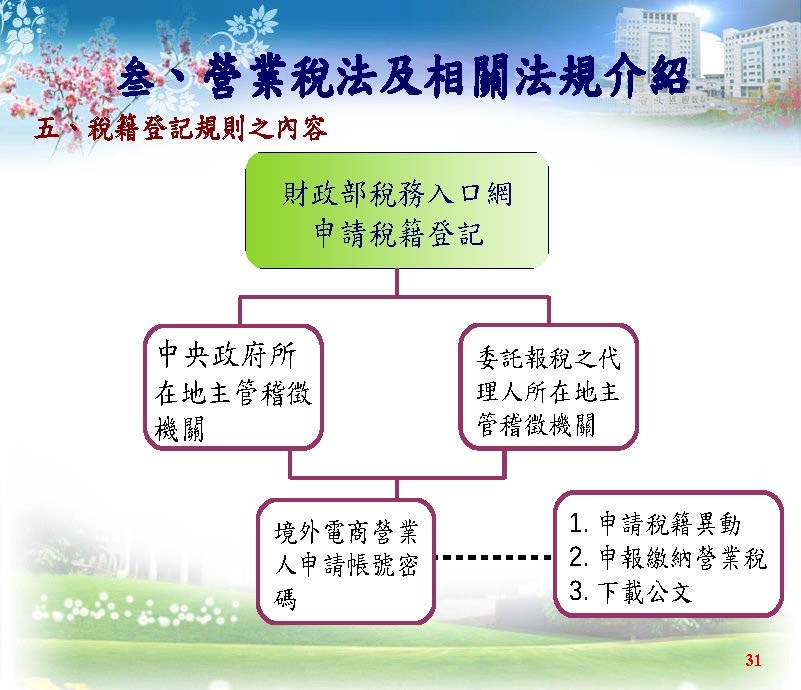 境外電商課稅制度介紹(營業稅及營所稅; 國稅局講義版)_頁面_47.jpg