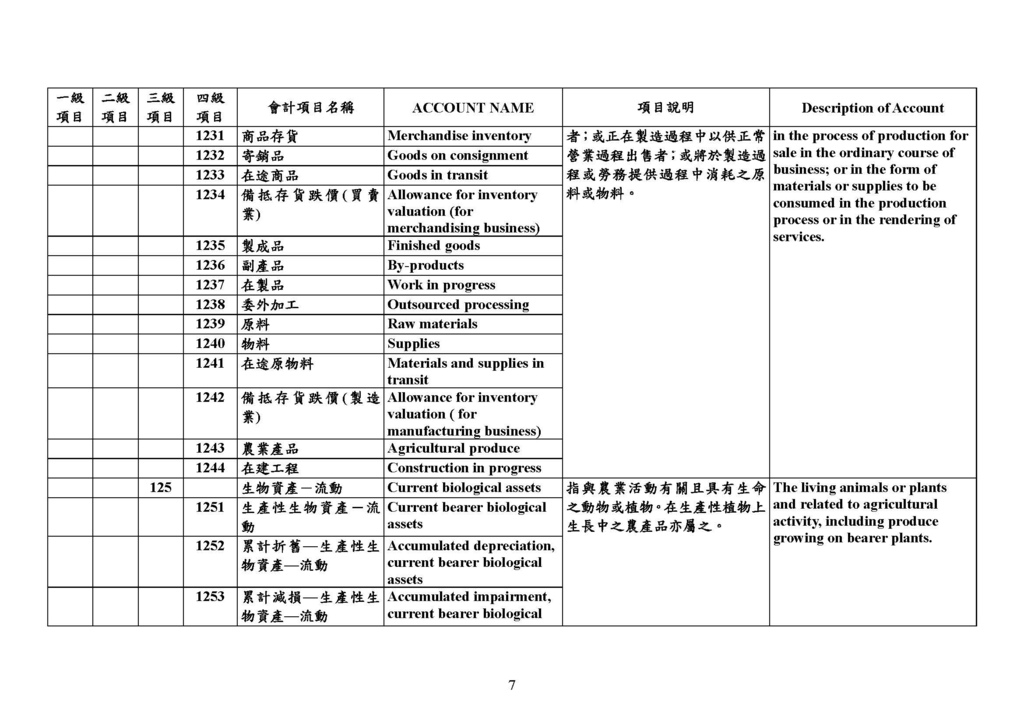 最新會計科目表（109年版）_頁面_07.jpg