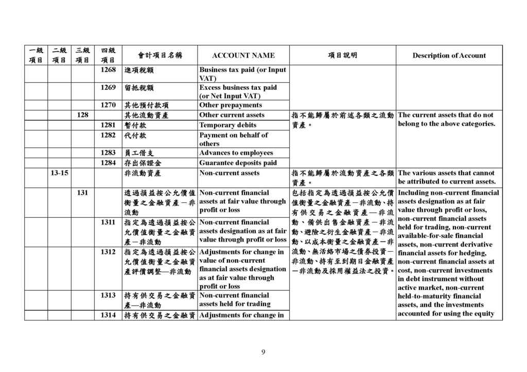 最新會計科目表（109年版）_頁面_09.jpg