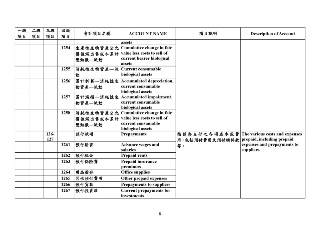 最新會計科目表（109年版）_頁面_08.jpg