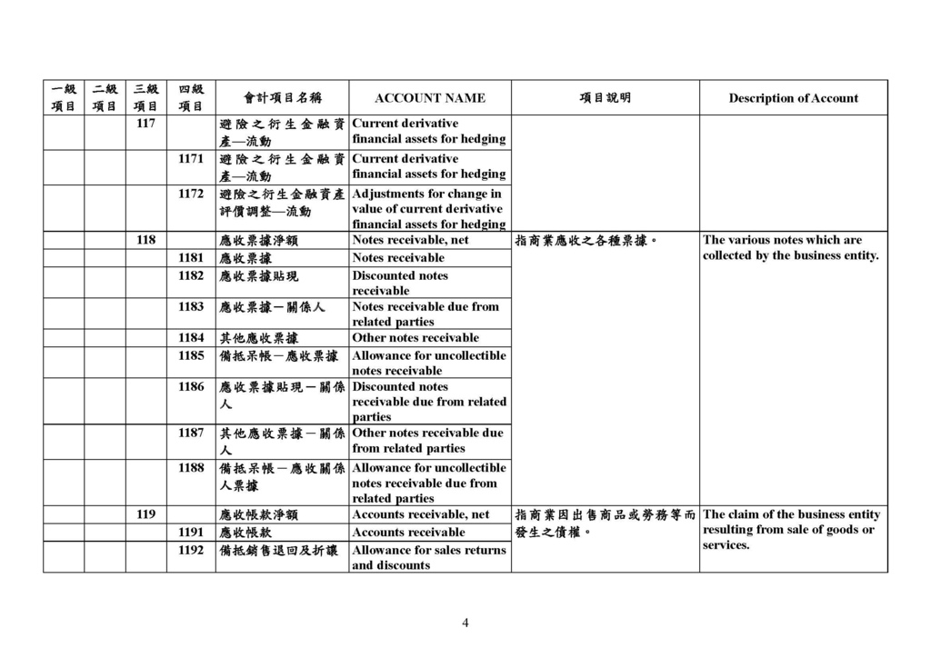 最新會計科目表（109年版）_頁面_04.jpg