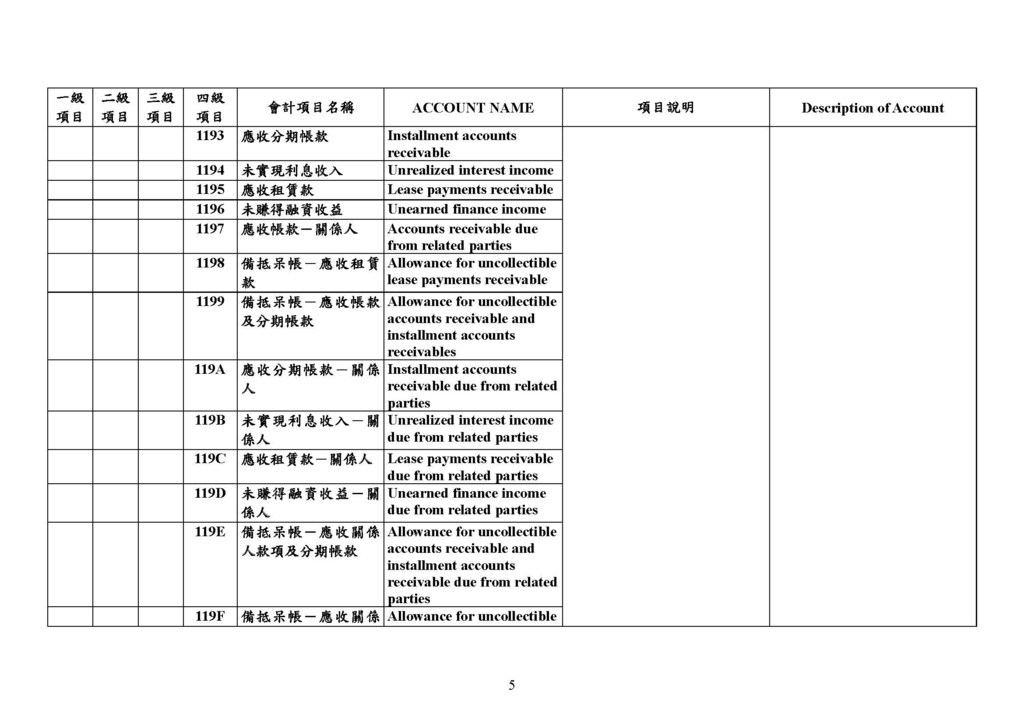 最新會計科目表（109年版）_頁面_05.jpg