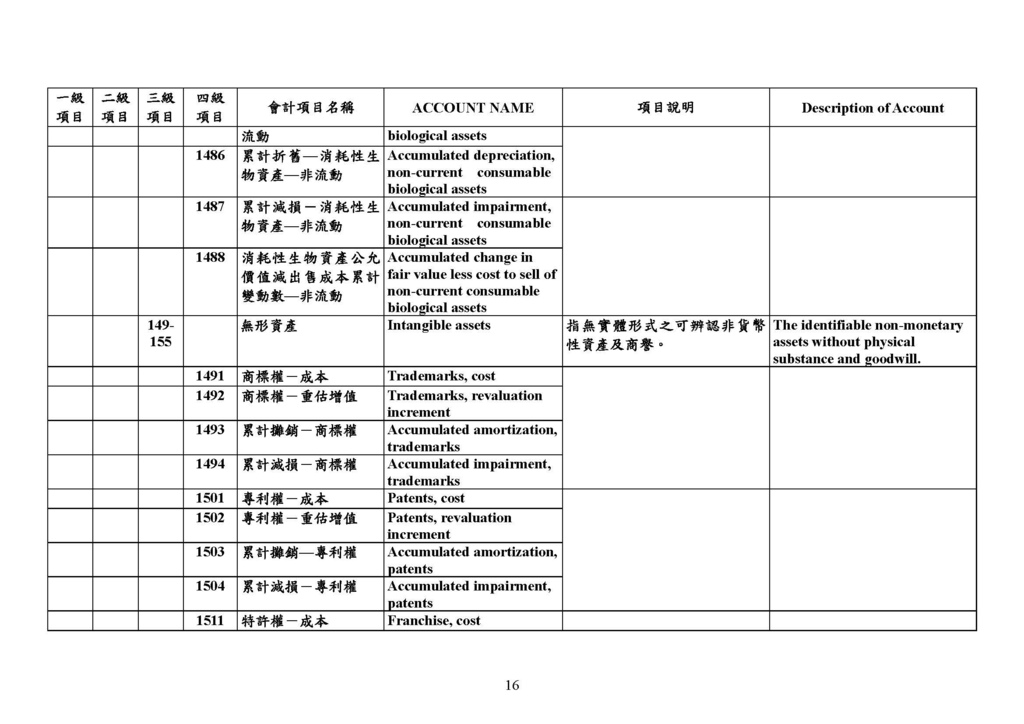 最新會計科目表（109年版）_頁面_16.jpg