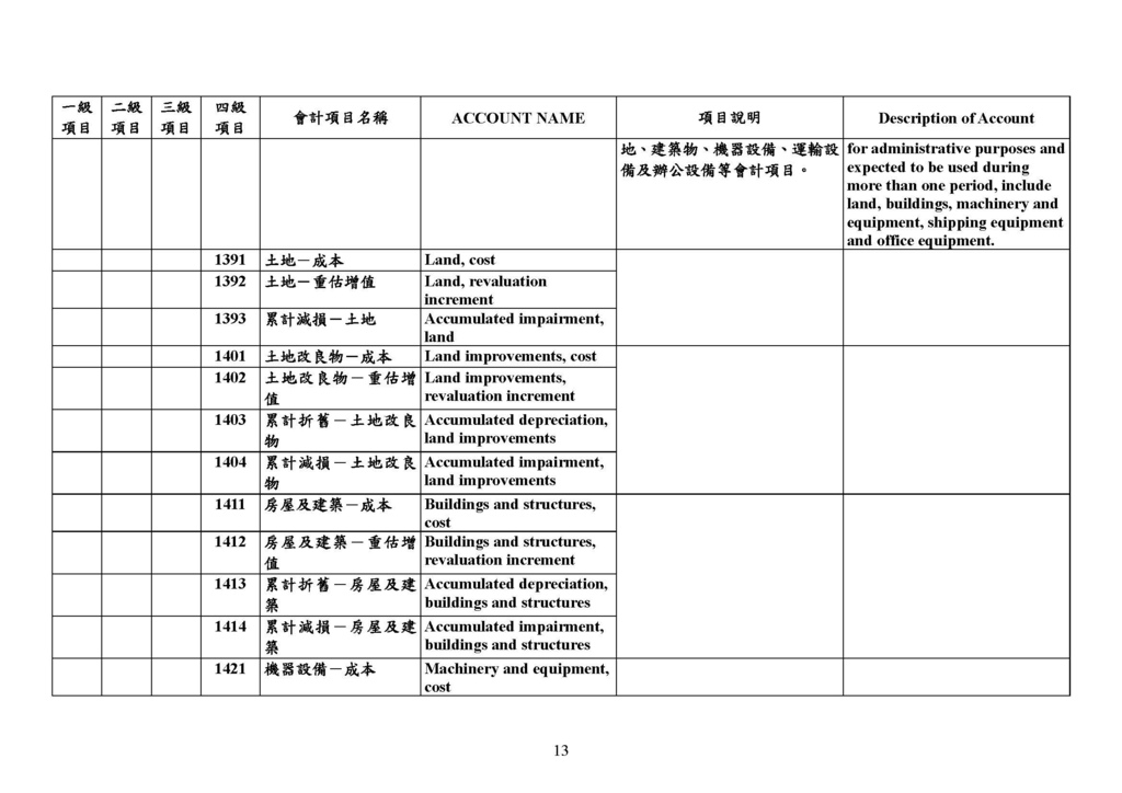 最新會計科目表（109年版）_頁面_13.jpg