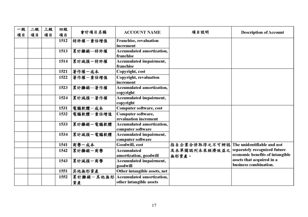 最新會計科目表（109年版）_頁面_17.jpg