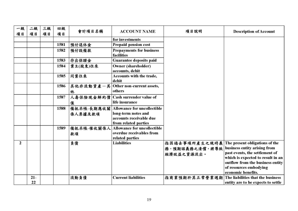 最新會計科目表（109年版）_頁面_19.jpg