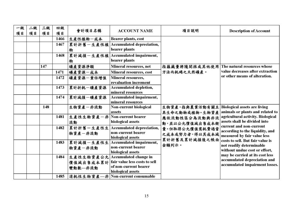 最新會計科目表（109年版）_頁面_15.jpg