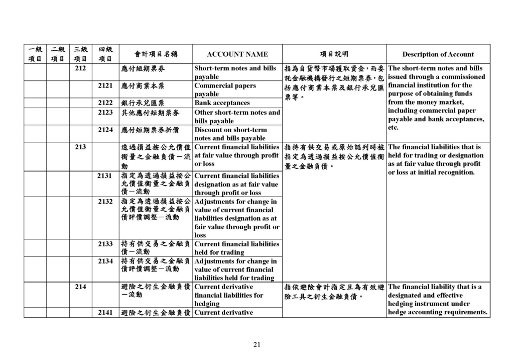 最新會計科目表（109年版）_頁面_21.jpg