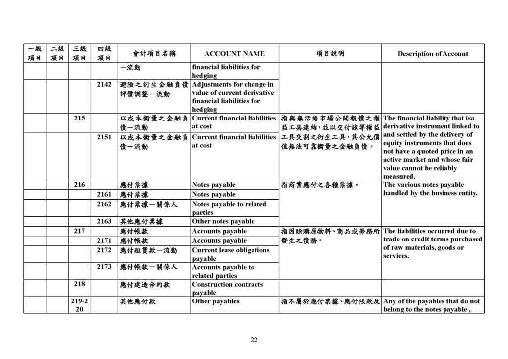 最新會計科目表（109年版）_頁面_22.jpg