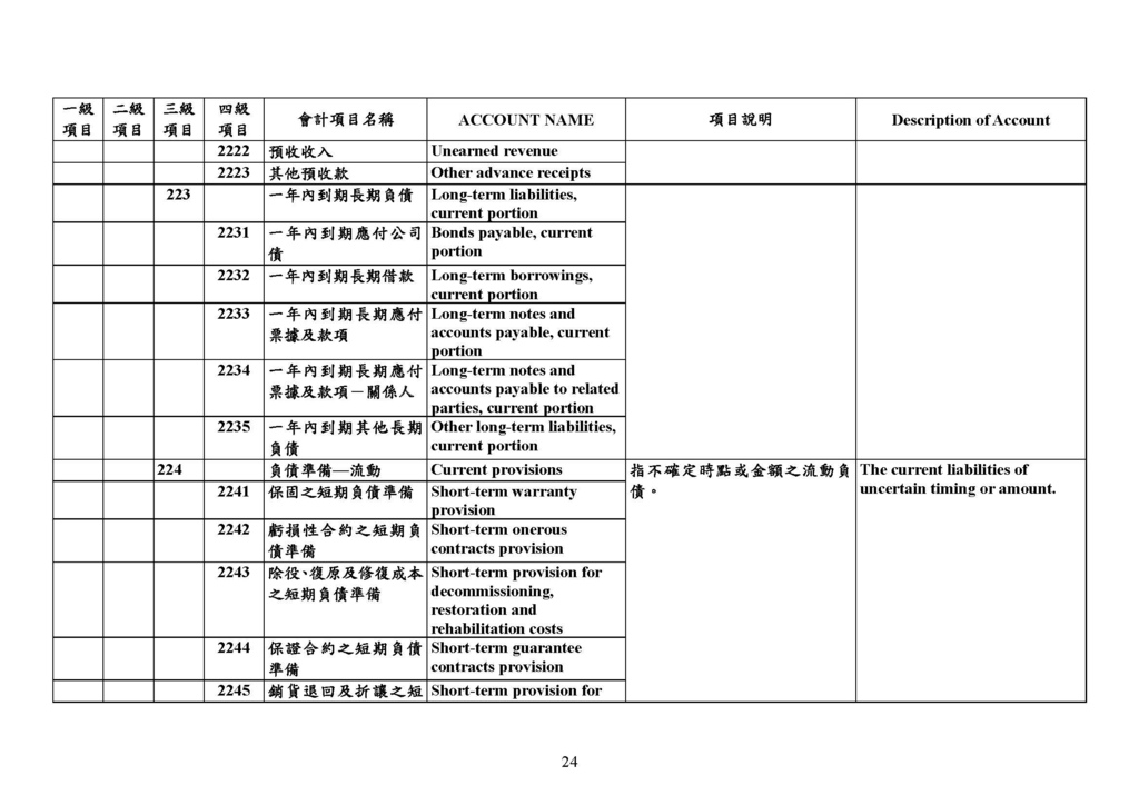 最新會計科目表（109年版）_頁面_24.jpg