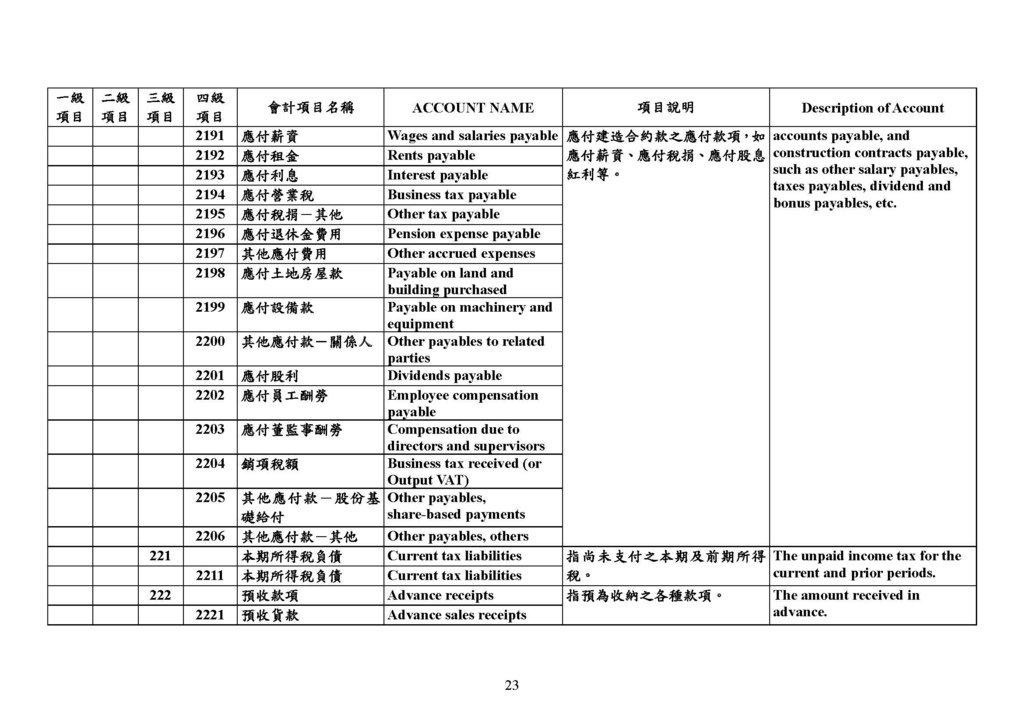 最新會計科目表（109年版）_頁面_23.jpg