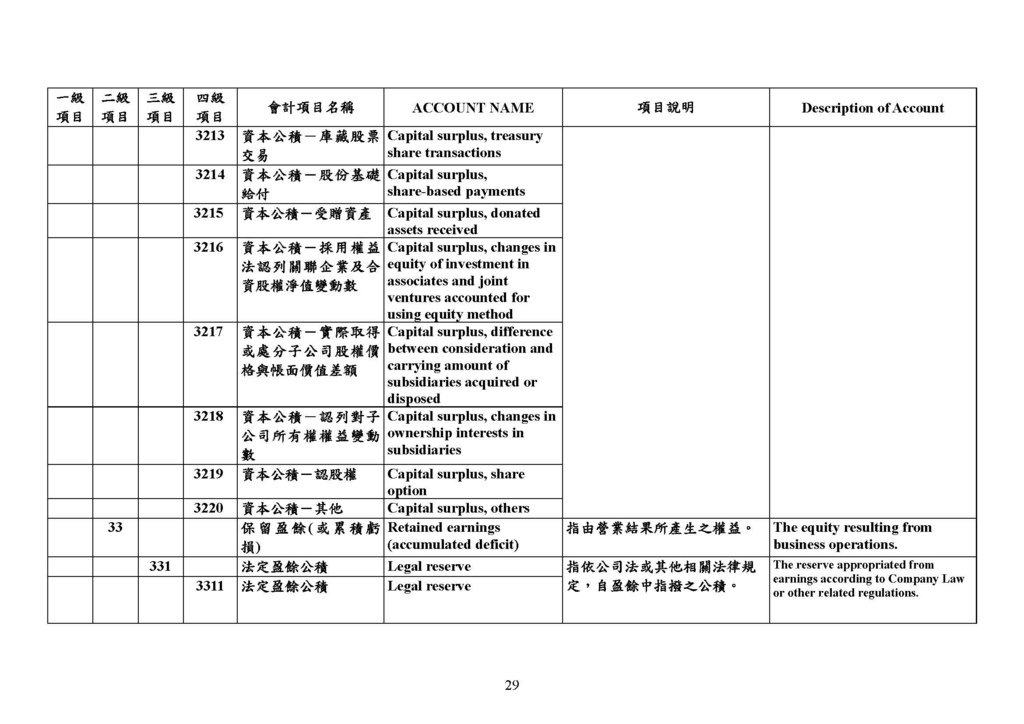 最新會計科目表（109年版）_頁面_29.jpg