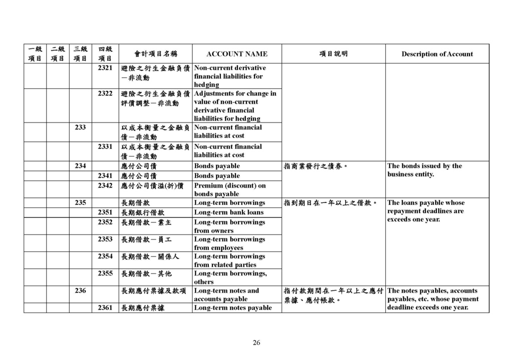 最新會計科目表（109年版）_頁面_26.jpg