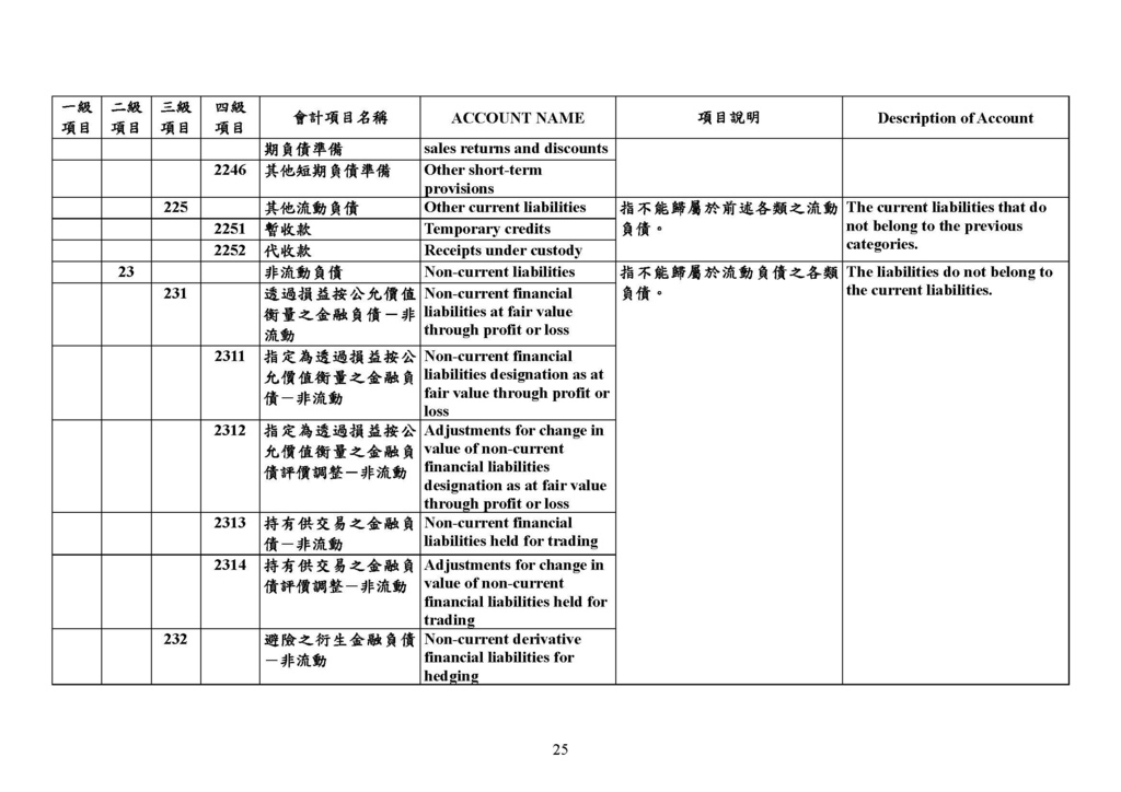 最新會計科目表（109年版）_頁面_25.jpg