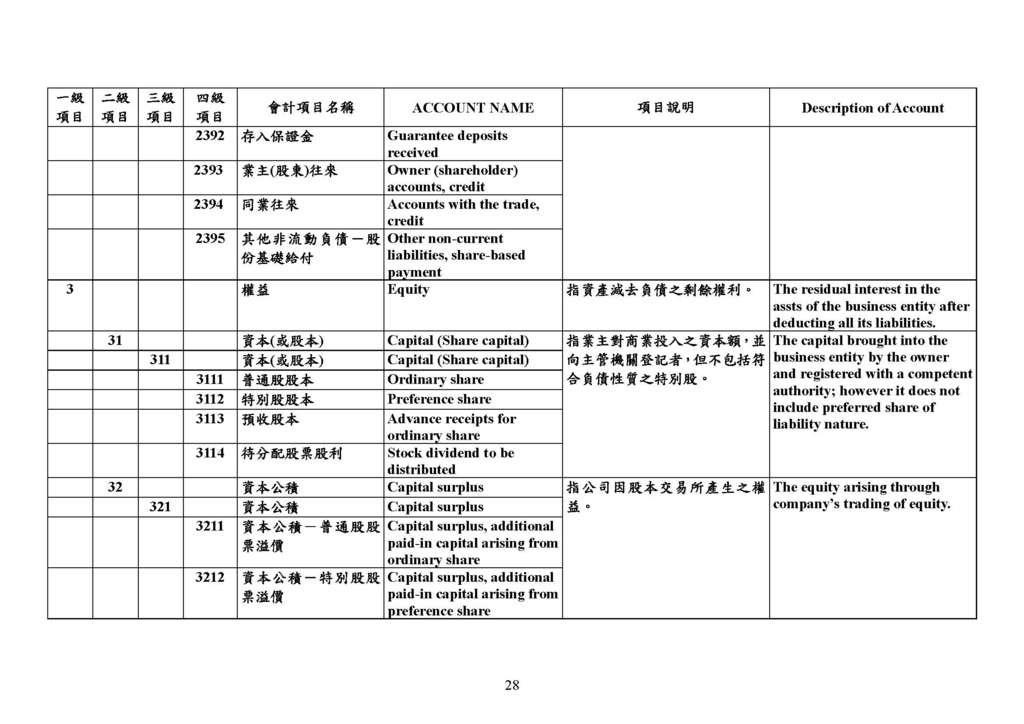 最新會計科目表（109年版）_頁面_28.jpg