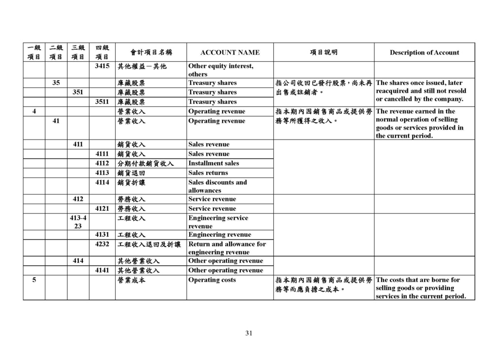 最新會計科目表（109年版）_頁面_31.jpg