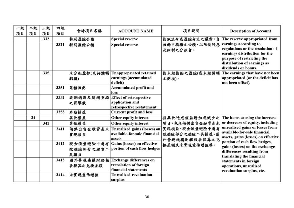 最新會計科目表（109年版）_頁面_30.jpg