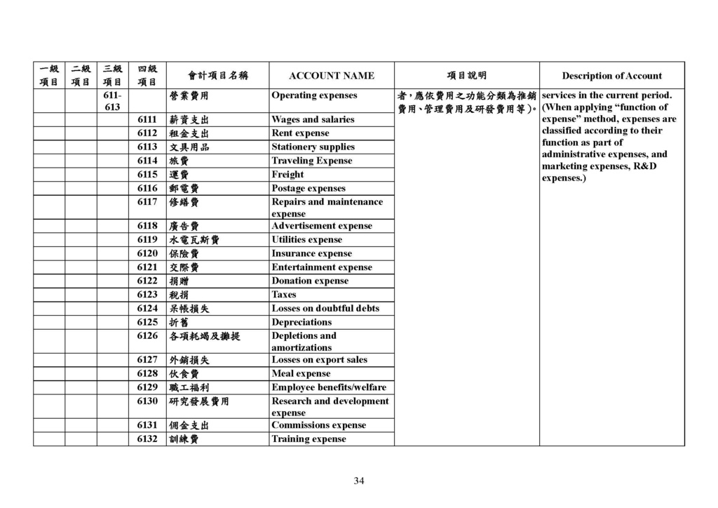 最新會計科目表（109年版）_頁面_34.jpg