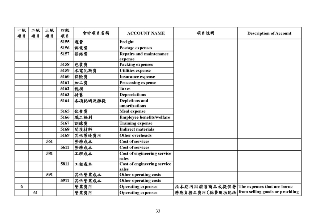 最新會計科目表（109年版）_頁面_33.jpg